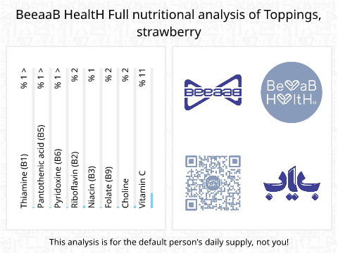 BeeaaB HealtH nutritional analysis of Toppings, strawberry