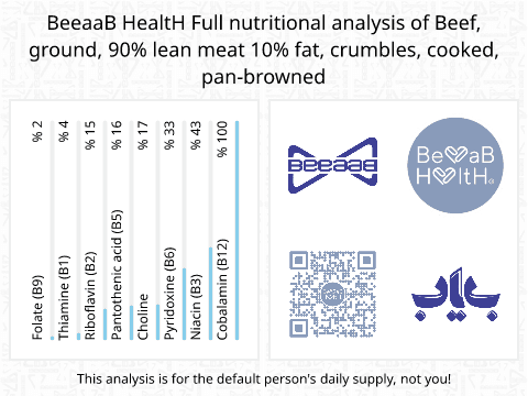 BeeaaB HealtH nutritional analysis of Beef, ground, 90% lean meat 10% fat, crumbles, cooked, pan-browned