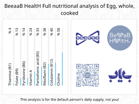 BeeaaB HealtH Analisi nutrizionale completa di Uova sode