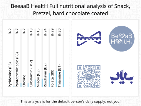 BeeaaB HealtH Analisi nutrizionale completa di Pralina con rivestimento di cioccolato
