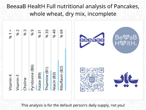 BeeaaB HealtH Analisi nutrizionale completa di Pancake Mix Powder with Wheat Flour