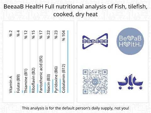 BeeaaB HealtH Analisi nutrizionale completa di Pesce cotto a secco