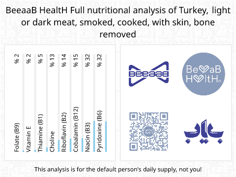 BeeaaB HealtH nutritional analysis of Turkey, light or dark meat, smoked, cooked, with skin, bone removed