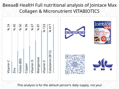 BeeaaB HealtH nutritional analysis of Jointace Max Collagen & Micronutrient VITABIOTICS