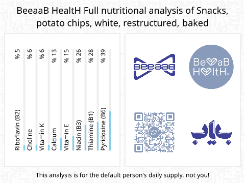 BeeaaB HealtH Analisi nutrizionale completa di Patatine