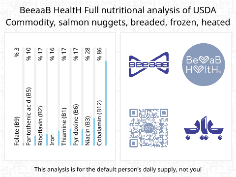BeeaaB HealtH nutritional analysis of USDA Commodity, salmon nuggets, breaded, frozen, heated