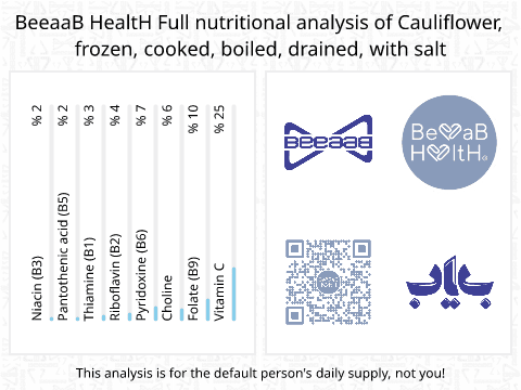 BeeaaB HealtH nutritional analysis of Cauliflower, frozen, cooked, boiled, drained, with salt