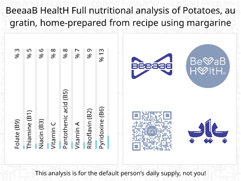 BeeaaB HealtH nutritional analysis of Potatoes, au gratin, home-prepared from recipe using margarine