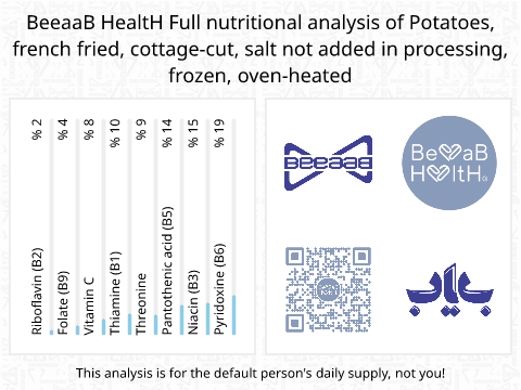 BeeaaB HealtH Analisi nutrizionale completa di Patate surgelate senza sale riscaldate al forno