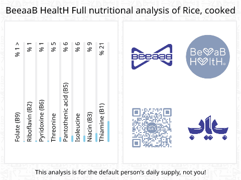 BeeaaB HealtH nutritional analysis of Rice, cooked
