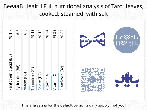 BeeaaB HealtH Analisi nutrizionale completa di Foglie di taro lessate con sale
