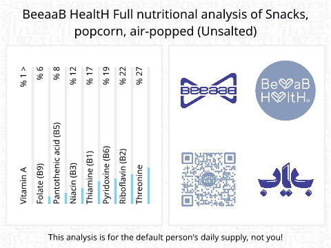 BeeaaB HealtH Analisi nutrizionale completa di Mais lessato senza sale