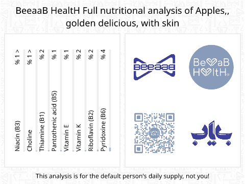 BeeaaB HealtH Analisi nutrizionale completa di Mele dorée con buccia