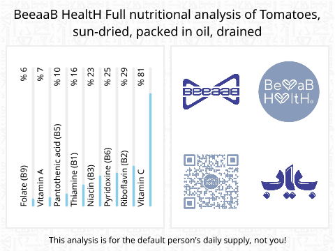 BeeaaB HealtH nutritional analysis of Tomatoes, sun-dried, packed in oil, drained