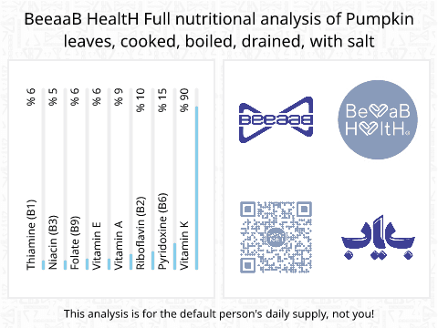 BeeaaB HealtH Analisi nutrizionale completa di Foglie di zucca lessate con sale