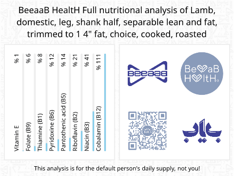 BeeaaB HealtH Analisi nutrizionale completa di Coscia d'agnello alla griglia con grasso