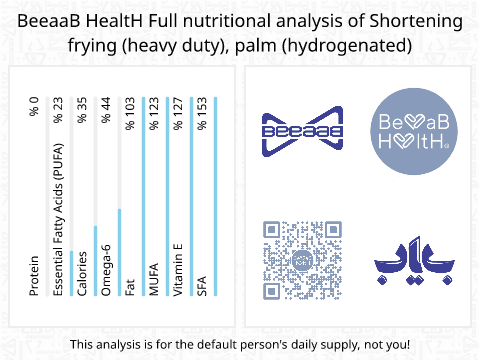 BeeaaB HealtH Analisi nutrizionale completa di Olio di palma per friggere