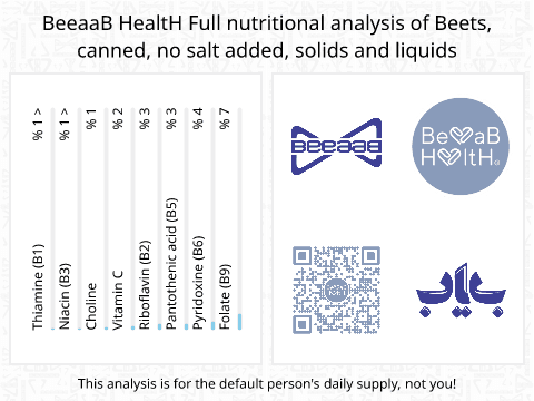 BeeaaB HealtH nutritional analysis of Beets, canned, no salt added, solids and liquids
