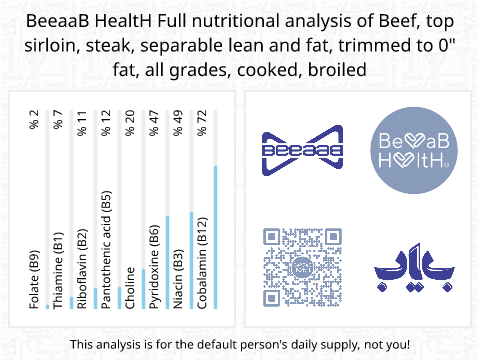 BeeaaB HealtH Analisi nutrizionale completa di Bistecca di controfiletto di manzo cotta al forno con grasso