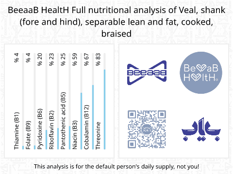 BeeaaB HealtH Analisi nutrizionale completa di Testina di vitello lessata con grasso