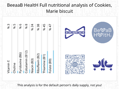 BeeaaB HealtH nutritional analysis of Cookies, Marie biscuit