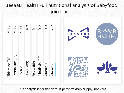 BeeaaB HealtH Analisi nutrizionale completa di Acqua di pere per bambini