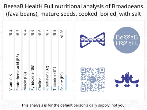 BeeaaB HealtH Analisi nutrizionale completa di Fagiolini bolliti con sale