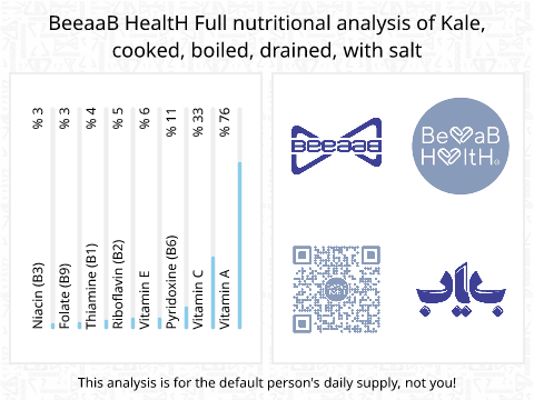 BeeaaB HealtH nutritional analysis of Kale, cooked, boiled, drained, with salt