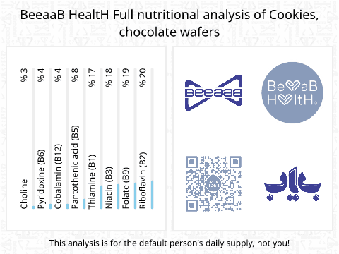 BeeaaB HealtH Analisi nutrizionale completa di Wafer al cioccolato