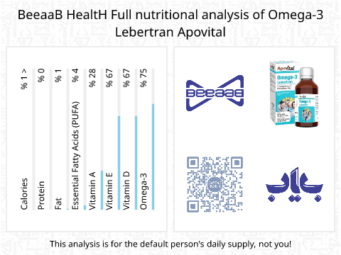 BeeaaB HealtH Analisi nutrizionale completa di Omega-3 Lebertran Apovital