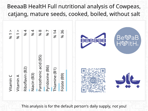 BeeaaB HealtH Analisi nutrizionale completa di Fagioli occhio nero africani bolliti senza sale