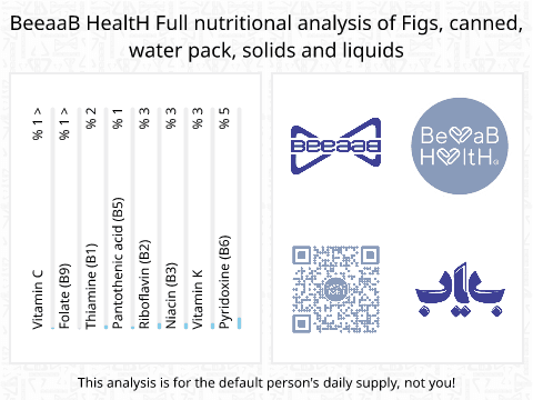 BeeaaB HealtH Analisi nutrizionale completa di Fichi in scatola nell'acqua