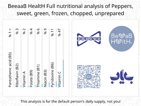 BeeaaB HealtH nutritional analysis of Peppers, sweet, green, frozen, chopped, unprepared