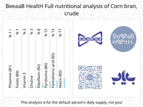 BeeaaB HealtH Analisi nutrizionale completa di Mais crudo