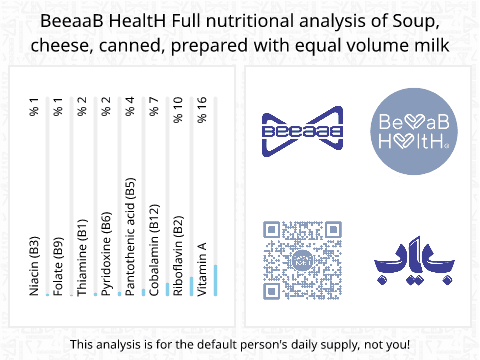 BeeaaB HealtH Analisi nutrizionale completa di Zuppa di formaggio con latte in scatola