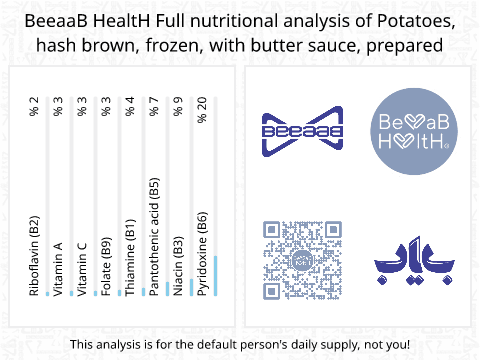 BeeaaB HealtH nutritional analysis of Potatoes, hash brown, frozen, with butter sauce, prepared