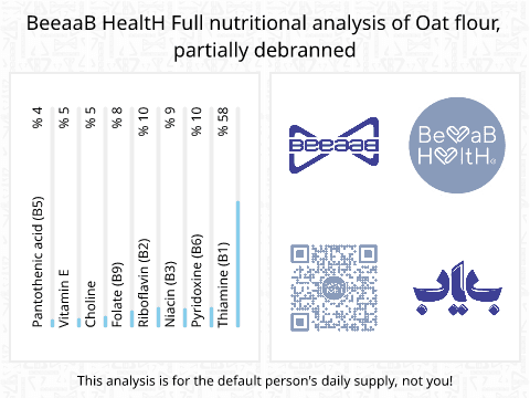 BeeaaB HealtH nutritional analysis of Oat flour, partially debranned