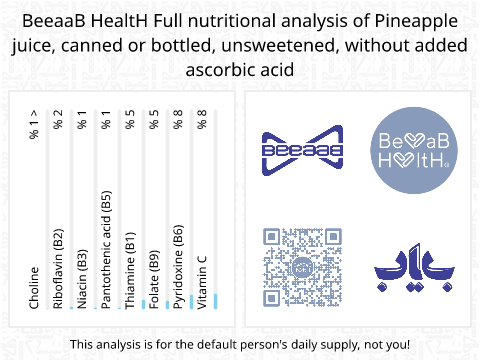 BeeaaB HealtH nutritional analysis of Pineapple juice, canned or bottled, unsweetened, without added ascorbic acid