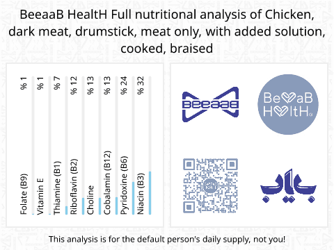 BeeaaB HealtH Analisi nutrizionale completa di Coscia di pollo trattata con soluzione salina brasata