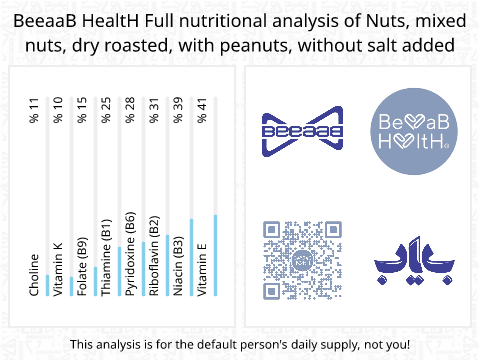 BeeaaB HealtH nutritional analysis of Nuts, mixed nuts, dry roasted, with peanuts, without salt added