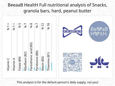 BeeaaB HealtH nutritional analysis of Snacks, granola bars, hard, peanut butter