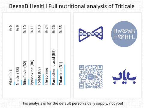 BeeaaB HealtH Analisi nutrizionale completa di Noce moscata