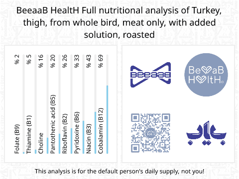 BeeaaB HealtH Analisi nutrizionale completa di Cosce di tacchino lavorate con soluzione salina alla griglia