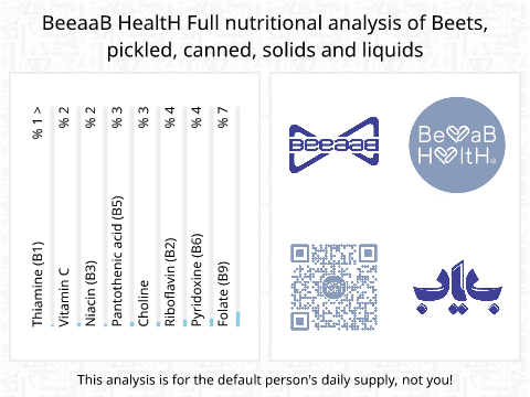 BeeaaB HealtH Analisi nutrizionale completa di Barbabietole in scatola