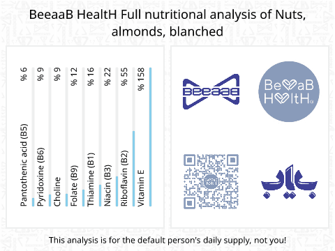 BeeaaB HealtH Analisi nutrizionale completa di Mandorle senza buccia