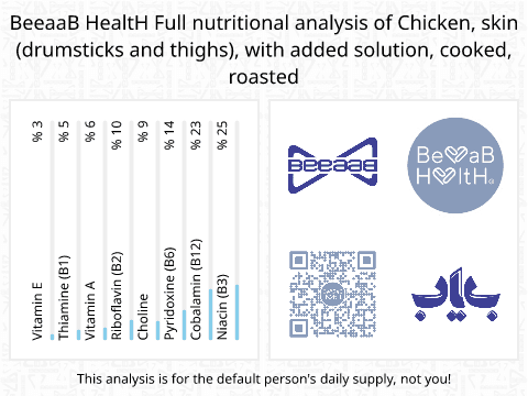 BeeaaB HealtH Analisi nutrizionale completa di Pelle di coscia di pollo trattata con soluzione salina e poi arrostita