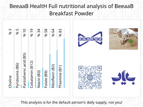 BeeaaB HealtH Analisi nutrizionale completa di BeeaaB Breakfast Powder