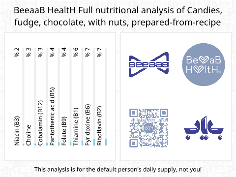 BeeaaB HealtH Analisi nutrizionale completa di Biscotto al cioccolato con frutta secca