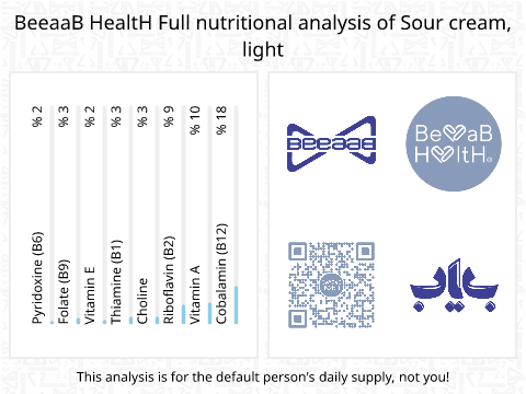 BeeaaB HealtH Analisi nutrizionale completa di Sour cream dietetica