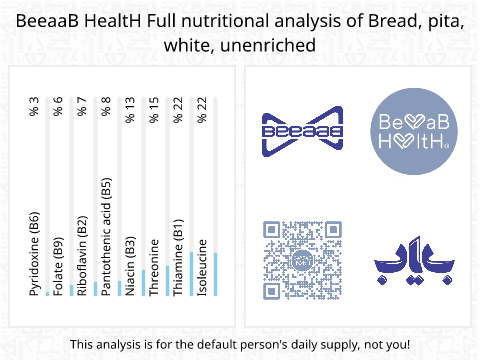 BeeaaB HealtH Analisi nutrizionale completa di Pane pita bianco